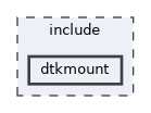 include/dtkmount