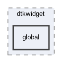 include/dtkwidget/global