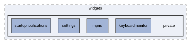 src/widgets/private