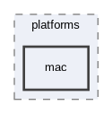 src/platforms/mac