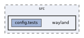 src/wayland