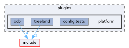 src/plugins/platform