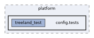 src/plugins/platform/config.tests
