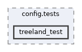 src/plugins/platform/config.tests/treeland_test