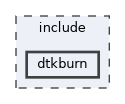 include/dtkburn