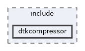 include/dtkcompressor